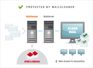 MailCleaner antispam protection
